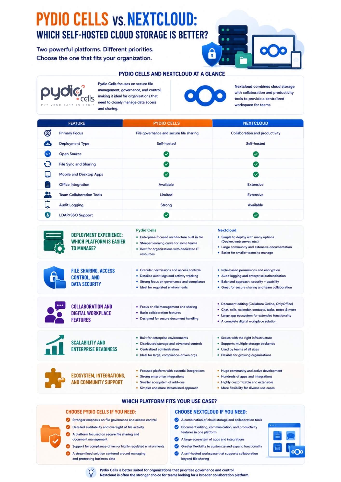 Pydio Cells and Nextcloud at a Glance