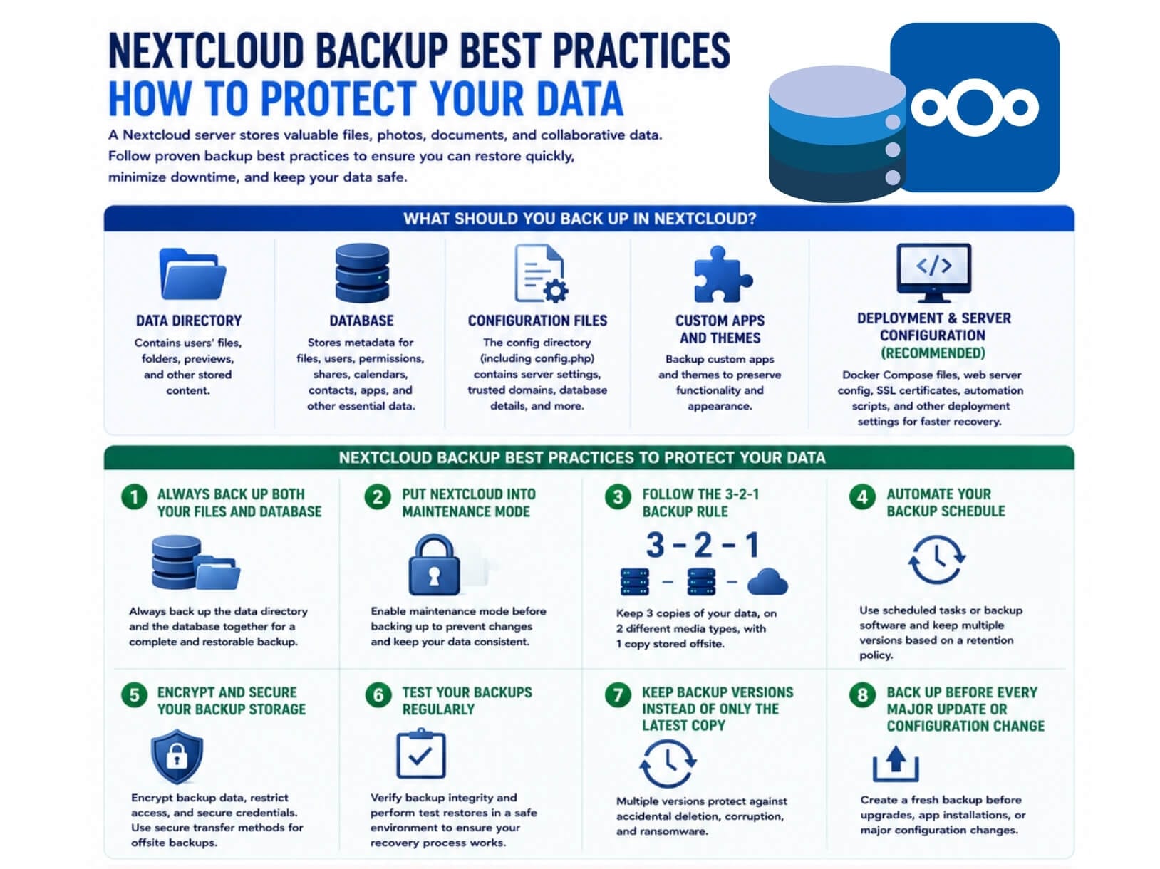 Protect Your Data with Nextcloud Backup
