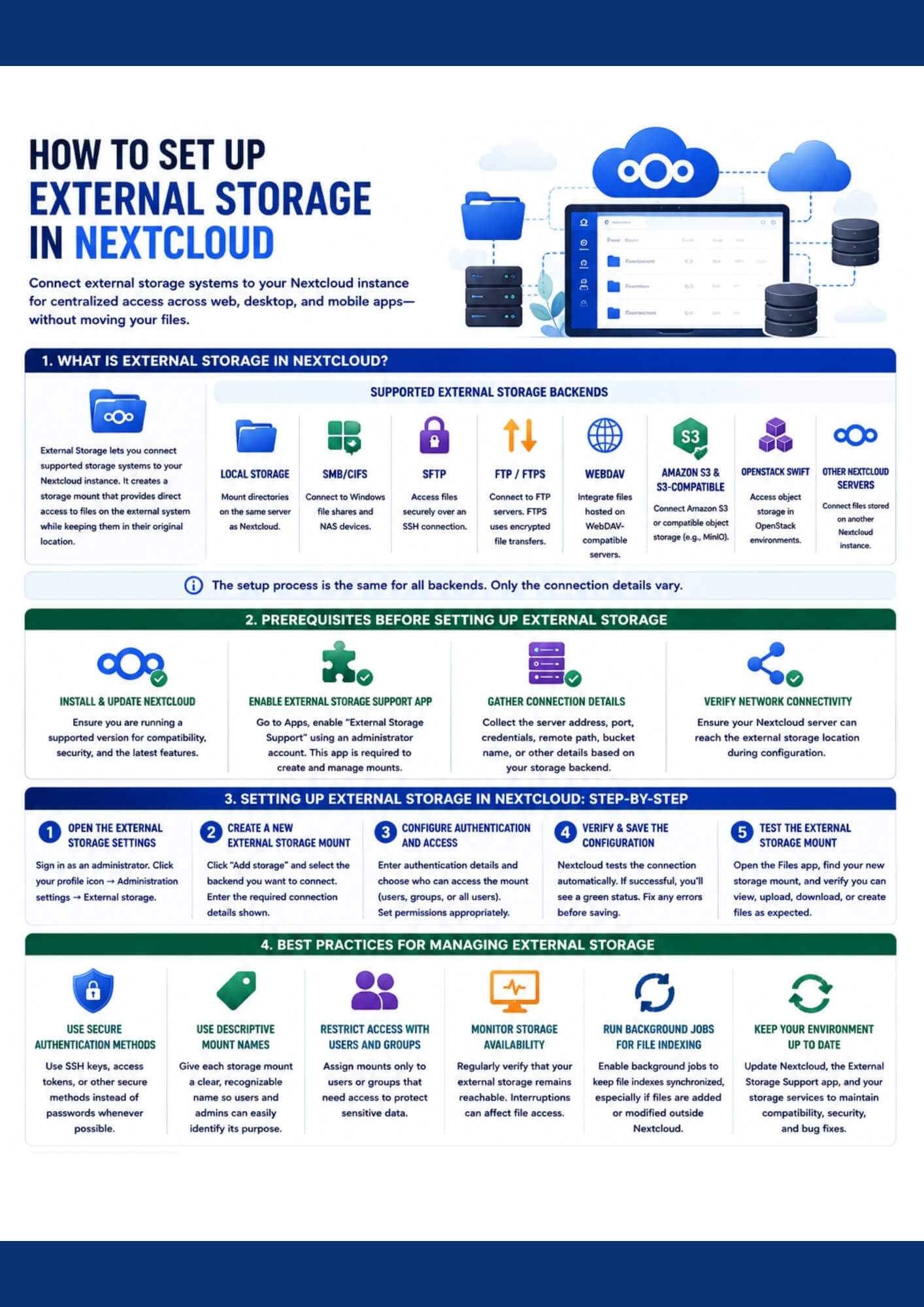Set up External Storage in Nextcloud